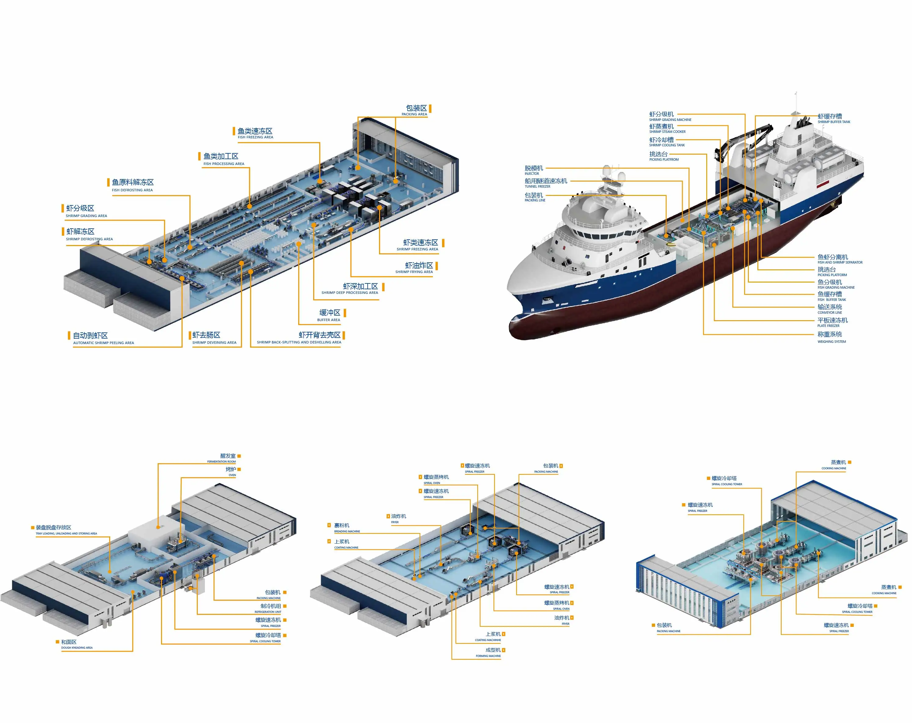 الحل الجاهز
